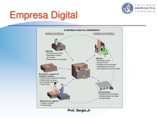 Aulas - Tecnologia II - 2007 - Sergio.Jr