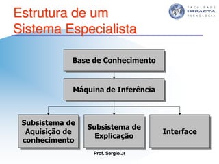 Aulas - Tecnologia II - 2007 - Sergio.Jr