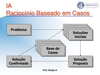 Aulas - Tecnologia II - 2007 - Sergio.Jr