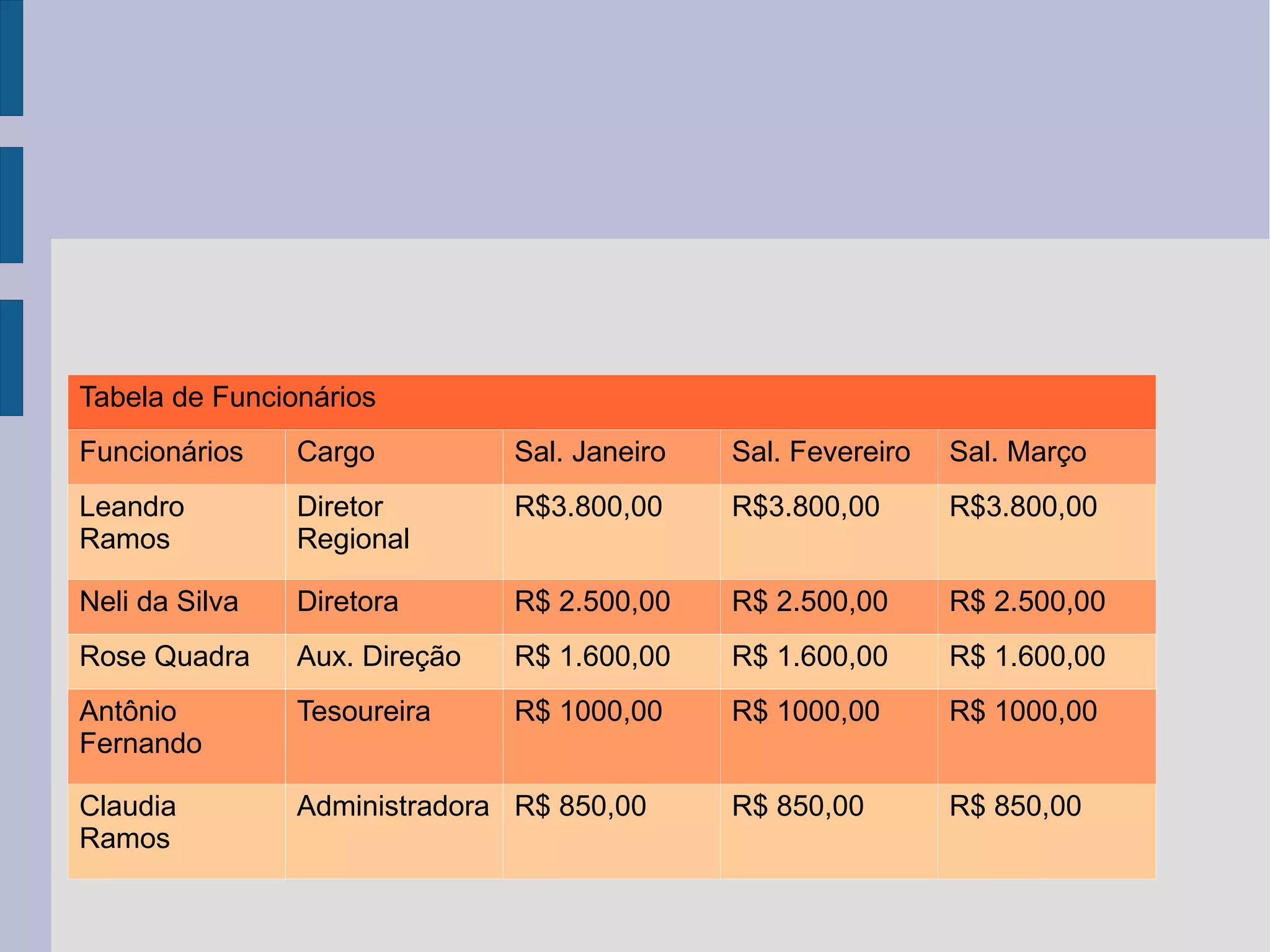 Movimentando cursor no documento. Para mover Pressione Um caractere à direita Seta para direita Um caractere à esquerda Seta para esquerda Uma linha acima Seta para cima Uma linha abaixo Seta para baixo Palavra anterior Ctrl + seta esquerda Próxima palavra Ctrl + seta direita Início de uma linha Home Fim de uma linha End Fim do documento Ctrl + End 