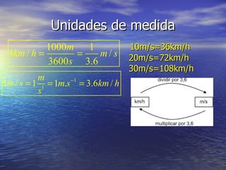 Unidades de medida 10m/s=36km/h 20m/s=72km/h 30m/s=108km/h 