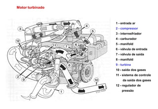Motor turbinado



                  1 - entrada ar
                  2 - compressor
                  3 - interresfriador
                  4 - carburador
                  5 - manifold
                  6 - válvula de entrada
                  7 - válvula de saída
                  8 - manifold
                  9 - turbina
                  10 - saída dos gases
                  11 - sistema de controle
                       da saída dos gases
                  12 - regulador de
                      pressão
 