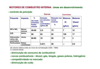 MOTORES DE COMBUSTÃO INTERNA : áreas em desenvolvimento

- controle de poluição
                                              Carros               Caminhões

 Poluente      Impacto           %     Emissão     Redução nos Motores         Motores
                                       em veículos novos
                            (do total)
                                       não         motores       IC            Diesel
                            emissões
                            fontes     controlados    %
                            móveis     (g/km) (#)              (g/km)          (g/km)
 NO e NOx      Névoa,
               tóxicos      40-60       2,5            75          7           12
 CO            tóxico
                            90          65             95          150         17
 Hidrocarbo- névoa
 netos não                 60-80        10             90          17          3
 queimados
 Particulados Reduz
              visibilidade              0,5(*)         40          --          0,5
 (#) valores médios antes do início da normatização (USA - 1968)
 (*) motores Diesel
 - diminuição do consumo de combustível
 - novos combustíveis : álcool, gás, biogás, gases pobres, hidrogênio
 - competitividade no mercado
 - diminuição de ruído
 