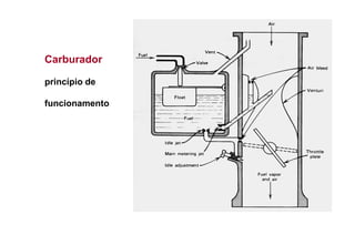 Carburador

princípio de

funcionamento
 