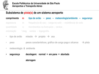 Escola Politécnica da Universidade de São Paulo
Aeroportos e Transporte Aéreo
Subsistema de pista(s) de um sistema aeroporto
comprimento m tipo de avião – peso – meteorologia/ambiente – segurança
espessura m frequência de uso - carga no solo - resistência do solo
quantidade u movimentos na hora-pico - ventos
orientação o mag ventos - topografia
• tipo de avião missão  projeto  asa
• peso pesos característicos, gráfico de carga paga x alcance  pista
• meteorologia & ambiente
• segurança decolagem: normal + em pane + abortada
aterragem
 