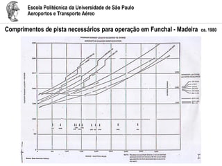 Escola Politécnica da Universidade de São Paulo
Aeroportos e Transporte Aéreo
Comprimentos de pista necessários para operação em Funchal - Madeira ca. 1980
 