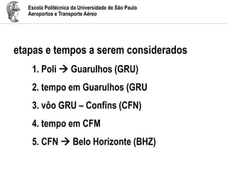 Escola Politécnica da Universidade de São Paulo
Aeroportos e Transporte Aéreo
etapas e tempos a serem considerados
1. Poli  Guarulhos (GRU)
2. tempo em Guarulhos (GRU
3. vôo GRU – Confins (CFN)
4. tempo em CFM
5. CFN  Belo Horizonte (BHZ)
 