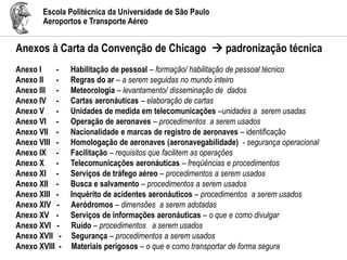 Escola Politécnica da Universidade de São Paulo
Aeroportos e Transporte Aéreo
Anexos à Carta da Convenção de Chicago  padronização técnica
Anexo I - Habilitação de pessoal – formação/ habilitação de pessoal técnico
Anexo II - Regras do ar – a serem seguidas no mundo inteiro
Anexo III - Meteorologia – levantamento/ disseminação de dados
Anexo IV - Cartas aeronáuticas – elaboração de cartas
Anexo V - Unidades de medida em telecomunicações –unidades a serem usadas
Anexo VI - Operação de aeronaves – procedimentos a serem usados
Anexo VII - Nacionalidade e marcas de registro de aeronaves – identificação
Anexo VIII - Homologação de aeronaves (aeronavegabilidade) - segurança operacional
Anexo IX - Facilitação – requisitos que facilitem as operações
Anexo X - Telecomunicações aeronáuticas – freqüências e procedimentos
Anexo XI - Serviços de tráfego aéreo – procedimentos a serem usados
Anexo XII - Busca e salvamento – procedimentos a serem usados
Anexo XIII - Inquérito de acidentes aeronáuticos – procedimentos a serem usados
Anexo XIV - Aeródromos – dimensões a serem adotadas
Anexo XV - Serviços de informações aeronáuticas – o que e como divulgar
Anexo XVI - Ruído – procedimentos a serem usados
Anexo XVII - Segurança – procedimentos a serem usados
Anexo XVIII - Materiais perigosos – o que e como transportar de forma segura
 
