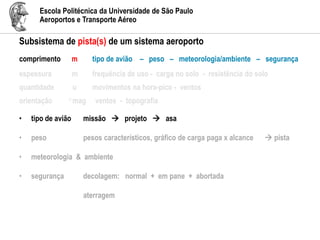 Escola Politécnica da Universidade de São Paulo
Aeroportos e Transporte Aéreo
Subsistema de pista(s) de um sistema aeroporto
comprimento m tipo de avião – peso – meteorologia/ambiente – segurança
espessura m frequência de uso - carga no solo - resistência do solo
quantidade u movimentos na hora-pico - ventos
orientação o mag ventos - topografia
• tipo de avião missão  projeto  asa
• peso pesos característicos, gráfico de carga paga x alcance  pista
• meteorologia & ambiente
• segurança decolagem: normal + em pane + abortada
aterragem
 