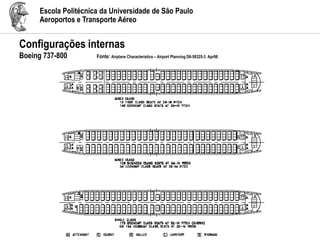 Escola Politécnica da Universidade de São Paulo
Aeroportos e Transporte Aéreo
Configurações internas
Boeing 737-800 Fonte: Airplane Characteristics – Airport Planning D6-58325-3 Apr98
 