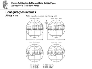 Escola Politécnica da Universidade de São Paulo
Aeroportos e Transporte Aéreo
Configurações internas
Airbus A 330 Fonte: Airplane Characteristics for Airport Planning Jan01
 