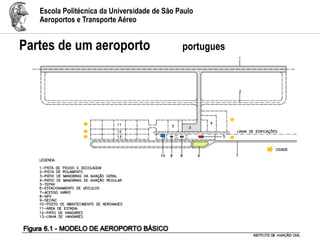 Escola Politécnica da Universidade de São Paulo
Aeroportos e Transporte Aéreo
Partes de um aeroporto portugues
 
