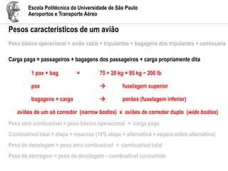 Escola Politécnica da Universidade de São Paulo
Aeroportos e Transporte Aéreo
Pesos característicos de um avião
Peso básico operacional = avião vazio + tripulantes + bagagens dos tripulantes + comissaria
Carga paga = passageiros + bagagens dos passageiros + carga propriamente dita
1 pax + bag = 75 + 20 kg = 95 kg ~ 200 lb
pax  fuselagem superior
bagagens + carga  porões (fuselagem inferior)
aviões de um só corredor (narrow bodies) x aviões de corredor duplo (wide bodies)
Peso zero combustível = peso básico operacional + carga paga
Combustível total = etapa + reservas (10% etapa + alternativa + espera sobre alternativa)
Peso de decolagem = peso zero combustível + combustível total
Peso de aterragem = peso de decolagem – combustível consumido
 