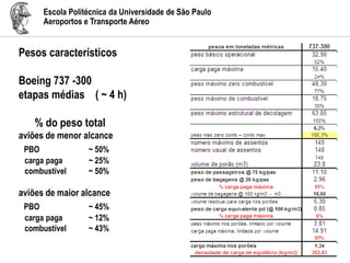 Escola Politécnica da Universidade de São Paulo
Aeroportos e Transporte Aéreo
Pesos característicos
Boeing 737 -300
etapas médias ( ~ 4 h)
% do peso total
aviões de menor alcance
PBO ~ 50%
carga paga ~ 25%
combustível ~ 50%
aviões de maior alcance
PBO ~ 45%
carga paga ~ 12%
combustível ~ 43%
 