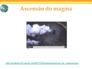 Ascensão do magma
http://students.fct.unl.pt/~jia16071/Didactica/ascencao_do_magma.wmv
 