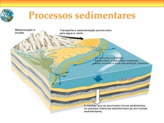 Processos sedimentares
 