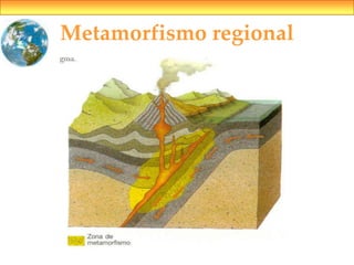 Metamorfismo regional
 