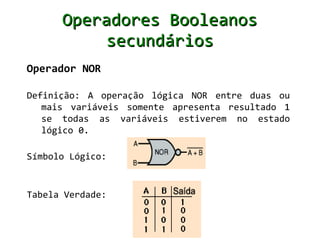 Operadores Booleanos
           secundários
Operador NOR

Definição: A operação lógica NOR entre duas ou
   mais variáveis somente apresenta resultado 1
   se todas as variáveis estiverem no estado
   lógico 0.

Símbolo Lógico:


Tabela Verdade:
 