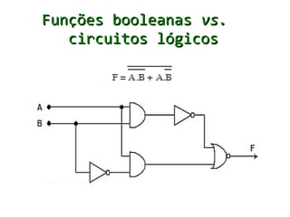 Funções booleanas vs.
   circuitos lógicos
 