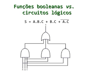 Funções booleanas vs.
   circuitos lógicos
   S = A.B.C + B.C + A.C
 