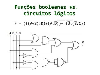 Funções booleanas vs.
   circuitos lógicos
F = (((A+B).D)+(A.D))+ (D.(B.C))
 