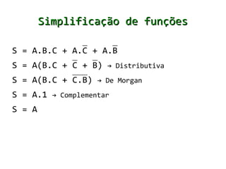 Simplificação de funções

S = A.B.C + A.C + A.B
S = A(B.C + C + B) → Distributiva
S = A(B.C + C.B) → De Morgan
S = A.1 → Complementar
S = A
 