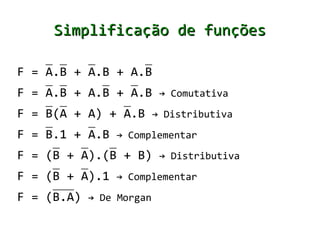 Simplificação de funções

F = A.B + A.B + A.B
F = A.B + A.B + A.B → Comutativa
F = B(A + A) + A.B → Distributiva
F = B.1 + A.B → Complementar
F = (B + A).(B + B) → Distributiva
F = (B + A).1 → Complementar
F = (B.A) → De Morgan
 