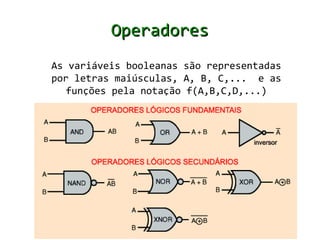 Operadores
As variáveis booleanas são representadas
por letras maiúsculas, A, B, C,... e as
   funções pela notação f(A,B,C,D,...)
 