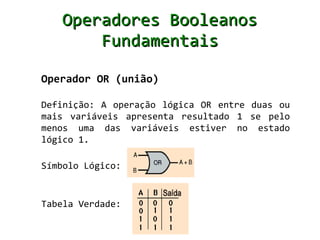 Operadores Booleanos
       Fundamentais

Operador OR (união)

Definição: A operação lógica OR entre duas ou
mais variáveis apresenta resultado 1 se pelo
menos uma das variáveis estiver no estado
lógico 1.

Símbolo Lógico:


Tabela Verdade:
 