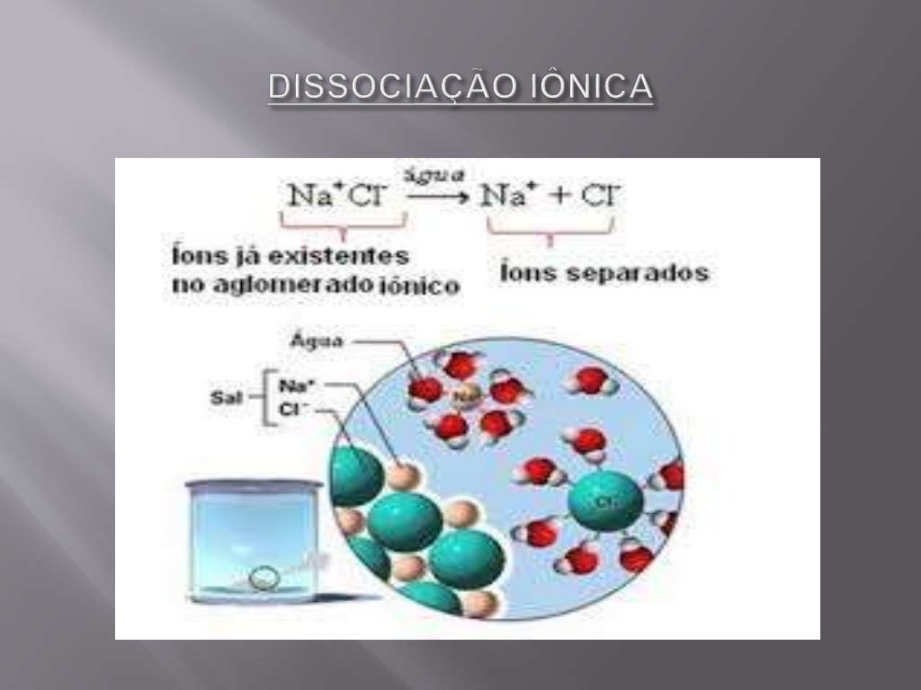 Considerando Se 100ml De Cada Solução E Dissociação