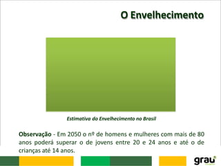 O Envelhecimento
População Idosa No Brasil (> 60 Anos)
6,1% em 1980
7,3% em 1991
8,6% em 2000 – 15 milhões
13% em 2025 – 30 milhões
(6ª população do mundo em idosos)
Estimativa do Envelhecimento no Brasil
Observação - Em 2050 o nº de homens e mulheres com mais de 80
anos poderá superar o de jovens entre 20 e 24 anos e até o de
crianças até 14 anos.
 