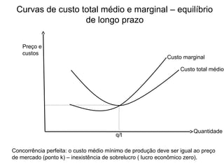 Curvas de custo total médio e marginal – equilíbrio
                  de longo prazo

    Preço e
    custos
                                                            Custo marginal

                                                                 Custo total médio




                                                                      Quantidade
                                        q/t

Concorrência perfeita: o custo médio mínimo de produção deve ser igual ao preço
de mercado (ponto k) – inexistência de sobrelucro ( lucro econômico zero).
 