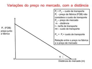 Variações do preço no mercado, com a distância
                                 Pf = Pm – custo de transporte
                                 Pf - preço de fábrica (FOB) não
                                 considera o custo de transporte
                                 Pm – preço de mercado
                                  m - distância
                                 t – tarifa de transporte
 Pf (FOB)                        mt – custo de transporte
preço junto
a fábrica                        Pm = Pf + custo de transporte

                                 Relação entre o preço na fábrica
                                 e o preço de mercado




                                     α
              0
                                    Distância do mercado (m)
 