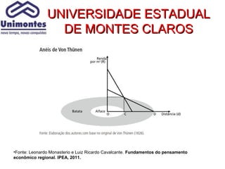 UNIVERSIDADE ESTADUAL
                 DE MONTES CLAROS




•Fonte: Leonardo Monasterio e Luiz Ricardo Cavalcante. Fundamentos do pensamento
econômico regional. IPEA, 2011.
 