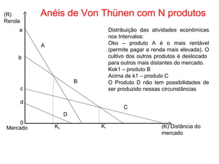 (R)         Anéis de Von Thünen com N produtos
Renda
    a                             Distribuição das atividades econômicas
                                  nos Intervalos:
            A                     Oko – produto A é o mais rentável
                                  (permite pagar a renda mais elevada). O
    b                             cultivo dos outros produtos é deslocado
                                  para outros mais distantes do mercado.
                                  Kok1 – produto B
                                  Acima de k1 – produto C
                         B        O Produto D não tem possibilidades de
        c                         ser produzido nessas circunstâncias

        d
                                        C
                     D
     0
Mercado         K0           K1                       (K) Distância do
                                                      mercado
 