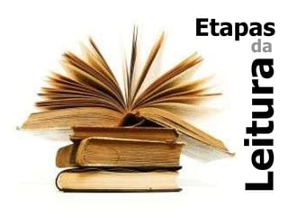 Etapas da Leitura 
