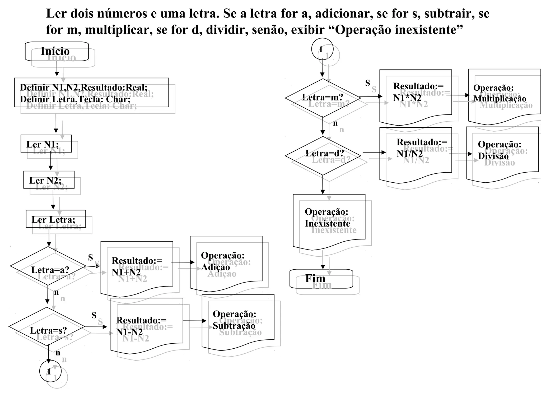 Ler dois números e uma letra. Se a letra for a, adicionar, se for s, subtrair, se
     for m, multiplicar, se for d, dividir, senão, exibir “Operação inexistente”
    Início                                                 1
     Início                                                    1


                                                                           S       Resultado:=
Definir N1,N2,Resultado:Real;                                                  S                  Operação:
 Definir N1,N2,Resultado:Real;                          Letra=m?                    Resultado:=    Operação:
Definir Letra,Tecla: Char;                                                         N1*N2          Multiplicação
 Definir Letra,Tecla: Char;                              Letra=m?                   N1*N2          Multiplicação
                                                                   n
                                                                       n
 Ler N1;                                                                           Resultado:=     Operação:
  Ler N1;                                               Letra=d?                    Resultado:=     Operação:
                                                                                   N1/N2           Divisão
                                                         Letra=d?                   N1/N2           Divisão
  Ler N2;
   Ler N2;

                                                        Operação:
  Ler Letra;                                             Operação:
   Ler Letra;                                           Inexistente
                                                         Inexistente

                  S                      Operação:
                      S   Resultado:=     Operação:
  Letra=a?                 Resultado:=   Adiçao
   Letra=a?               N1+N2           Adiçao
                           N1+N2                        Fim
                                                         Fim
          n
              n
                  S                        Operação:
                      S   Resultado:=       Operação:
  Letra=s?                 Resultado:=     Subtração
                          N1-N2             Subtração
   Letra=s?                N1-N2
          n
              n
      1
          1
 