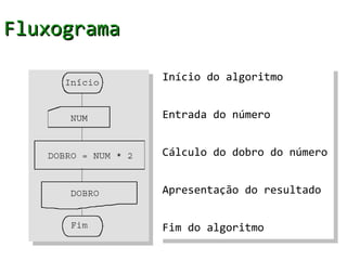 Fluxograma

             Início do algoritmo


             Entrada do número


             Cálculo do dobro do número


             Apresentação do resultado


             Fim do algoritmo
 