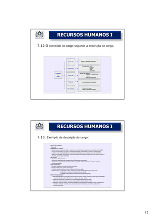 RECURSOS HUMANOS I

7.12 O conteúdo do cargo segundo a descrição do cargo.




             RECURSOS HUMANOS I

7.13. Exemplo de descrição de cargo.




                                                         12
 