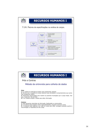 RECURSOS HUMANOS I

 7.14. Fatores de especificações na análise de cargos.




                      RECURSOS HUMANOS I
 Prós e Contras

       Método da entrevista para colheita de dados


Prós:
1. É o método de obtenção de dados mais amplamente utilizado.
2. Permite que o ocupante do cargo relacione suas atividades e comportamentos que outros
não conseguiriam definir.
3. Proporciona oportunidade para mostrar as possíveis frustrações que o cargo impõe, mas
que o supervisor não percebe.
4. É um método simples e rápido para obter informação.


Contras:
1. Pode apresentar distorções de informação, falsificações ou preconceitos.
2. O ocupante pode exagerar certas responsabilidades, enquanto minimiza outras.
3. O ocupante pode legitimar sua visão do cargo para obter vantagens pessoais quanto à
remuneração ou importância do seu cargo.




                                                                                           14
 