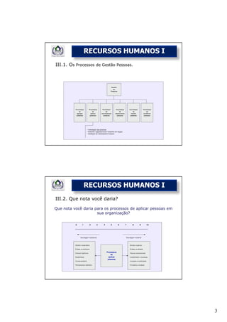 RECURSOS HUMANOS I
III.1. Os Processos de Gestão Pessoas.




              RECURSOS HUMANOS I
III.2. Que nota você daria?

Que nota você daria para os processos de aplicar pessoas em
                     sua organização?




                                                              3
 