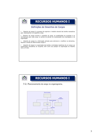 RECURSOS HUMANOS I
                 Definições de Desenhos de Cargos

    Desenho de cargos é o processo de organizar o trabalho através das tarefas necessárias
para desempenhar um específico cargo.

    Desenho de cargos envolve o conteúdo do cargo, as qualificações do ocupante e as
recompensas para cada cargo no sentido de atender às necessidades dos empregados e da
organização.

    Desenho de cargos é a informação utilizada para estruturar e modificar os elementos,
deveres e tarefas de determinados cargos.5

     Desenho de cargos é a organização das tarefas e atividades repetitivas de um cargo e as
qualificações necessárias ao ocupante, bem como sua posição na organização do trabalho
como um todo.




                        RECURSOS HUMANOS I
    7.2. Posicionamento do cargo no organograma.




                                                                                               5
 