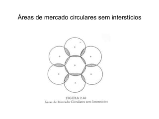 Áreas de mercado circulares sem interstícios
 