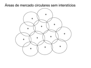 Áreas de mercado circulares sem interstícios
 