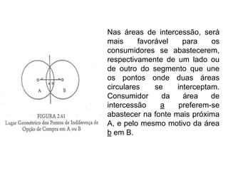 Nas áreas de intercessão, será
mais     favorável    para    os
consumidores se abastecerem,
respectivamente de um lado ou
de outro do segmento que une
os pontos onde duas áreas
circulares    se    interceptam.
Consumidor      da    área    de
intercessão    a    preferem-se
abastecer na fonte mais próxima
A, e pelo mesmo motivo da área
b em B.
 