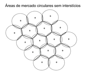 Áreas de mercado circulares sem interstícios
 