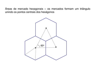 Áreas de mercado hexagonais – os mercados formam um triângulo
unindo os pontos centrais dos hexágonos




                         60o
 