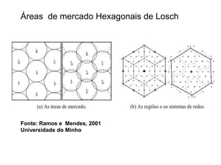 Áreas de mercado Hexagonais de Losch




Fonte: Ramos e Mendes, 2001
Universidade do Minho
 