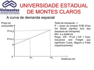 UNIVERSIDADE ESTADUAL
               DE MONTES CLAROS
    A curva de demanda espacial
Preço ao                         Tarifa de transporte - t
consumidor                       P – preço do produto FOB (Free
                                 On Board significa livre das
     P+m2t                       despesas de transporte)
                                 Mm é a distância
                                 Preço CIF- P+mt ( CIF = Cost,
    P+m1t                        Insurance and Freight que
                                 significam Custo, Seguro e Frete
         P                       respectivamente)



        0       m1          m2
                                      Distância (m)
 