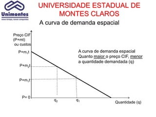 UNIVERSIDADE ESTADUAL DE
                  MONTES CLAROS
             A curva de demanda espacial
Preço CIF
(P+mt)
 ou custos
  P+m1t                   A curva de demanda espacial
                          Quanto maior o preço CIF, menor
                          a quantidade demandada (q)
   P+m2t


   P+m1t



     P= 0
                 q2      q1
                                           Quantidade (q)
 